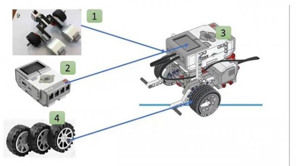Цифрлық сауаттылық 1 сынып. Роботпен алғашқы танысуым
