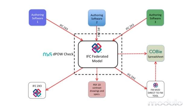 6. L'interoperabilità del BIM e il formato IFC смотреть онлайн