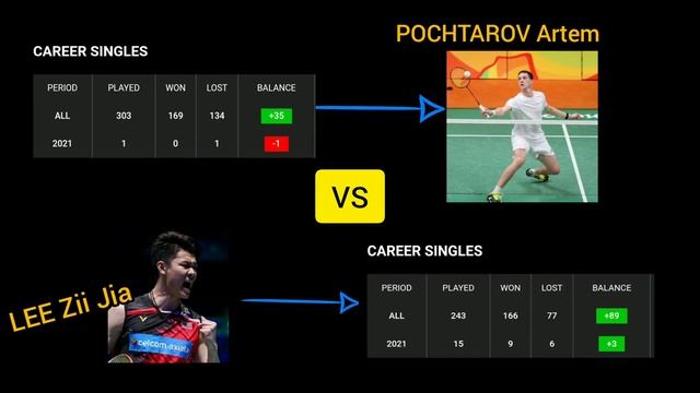 LEE Zii Jia vs POCHTAROV Artem in Tokyo Olympics 2020 career results! смотреть онлайн