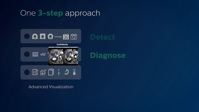 Streamline your Advanced Visualization workflow смотреть онлайн