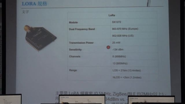 016. 物聯網網路層 - LPWAN (LoRA, Sigfox, NB-IOT) смотреть онлайн