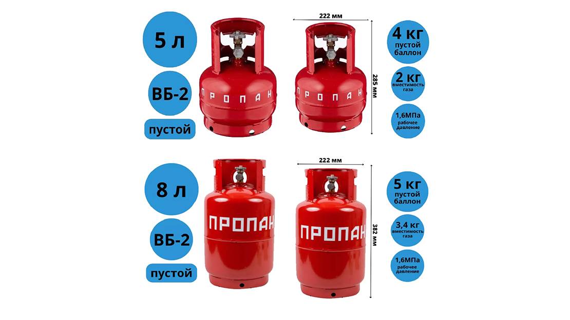 ОБЗОР ГАЗОВОГО БАЛЛОНА 5Л И 8Л смотреть онлайн