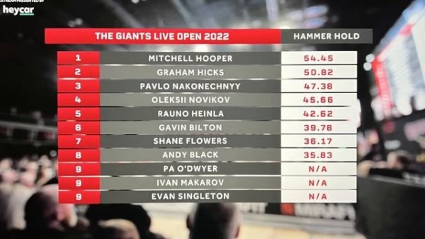 Giants Live World Deadlift Championships Scores and Results Plus the Giants Live Open!