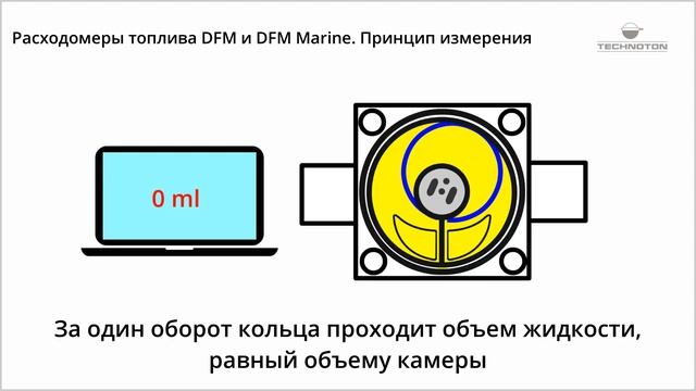 Расходомеры топлива DFM и DFM Marine Принцип измерения смотреть онлайн