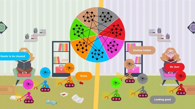 A Group Mind Neural Network on a Swarm of Robots смотреть онлайн