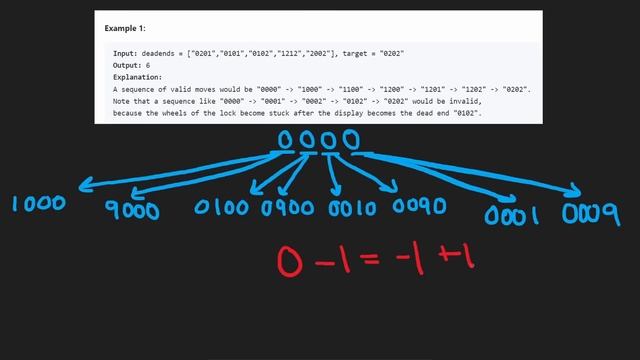Leetcode 752: Open the Lock (RU) смотреть онлайн