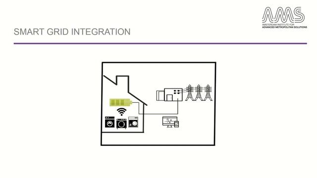 6 2 2 Smart Grids and Citizens смотреть онлайн