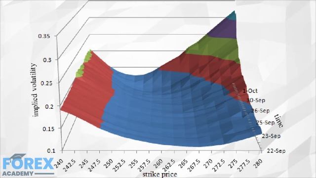 Forex Options Part 4 - Volatility смотреть онлайн