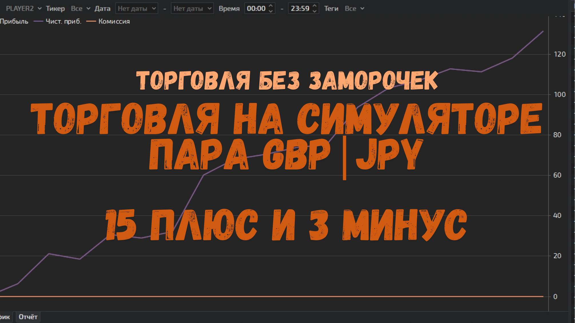 Симулятор трейдинга: Торговля GBP\JPY на часовом таймфрейме без М5 смотреть онлайн