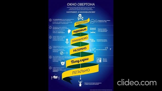 Окно Овертона смотреть онлайн