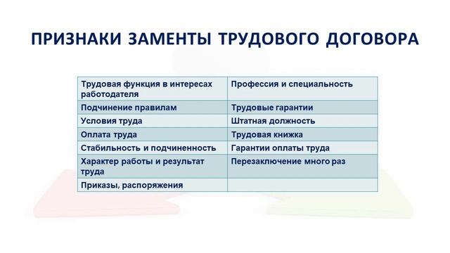 ПОНЯТИЕ ТРУДОВОГО ДОГОВОРА И ДОГОВОРА ГПХ