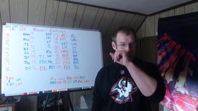 My Lol Esports Top 25 Power Rankings (5/29/24) смотреть онлайн