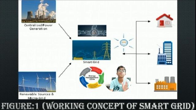 Smart Grid Technology Explained By Ruchit -The EduTech Genix #education #technology #Ruchit. смотреть онлайн