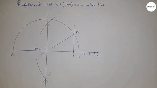 How to represent root 10.9 on number line. locate root 10.9 on number line.shsirclasses. смотреть онлайн