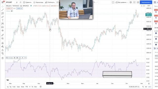 Индекс относительной силы - RSI. Стоит ли использовать трейдеру. Плюсы и минусы