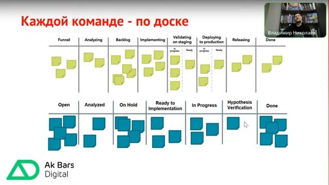 Владимир Николаев. Как реализовать в 