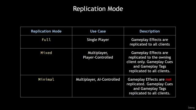07. Replication Mode смотреть онлайн