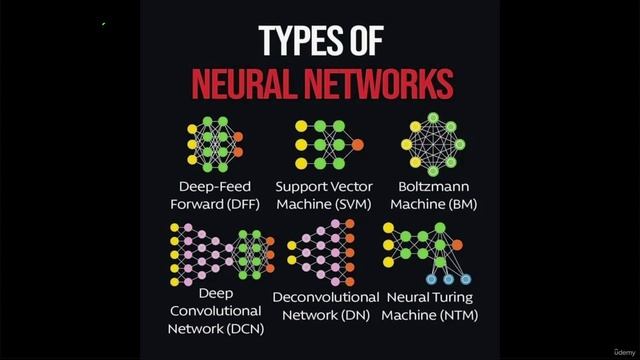 1. What is Deep Learning смотреть онлайн