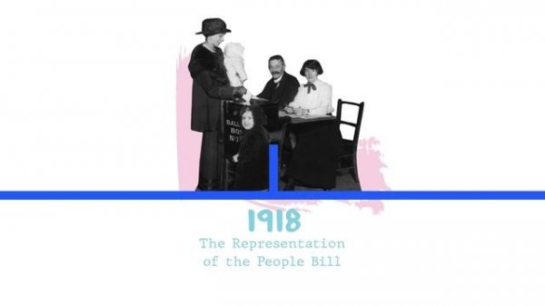 English for everyone - 8th of March