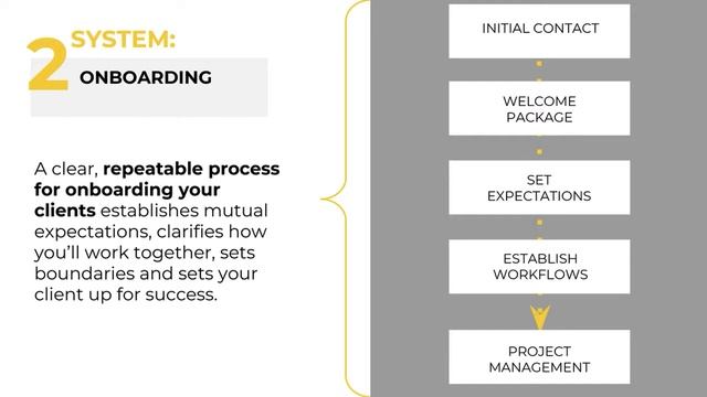 Consistently Generate Referrals with Smart Systems for Client Management смотреть онлайн