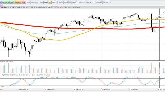 Resumen de mercados en 90 segundos del 11-7-2016 por Cárpatos смотреть онлайн