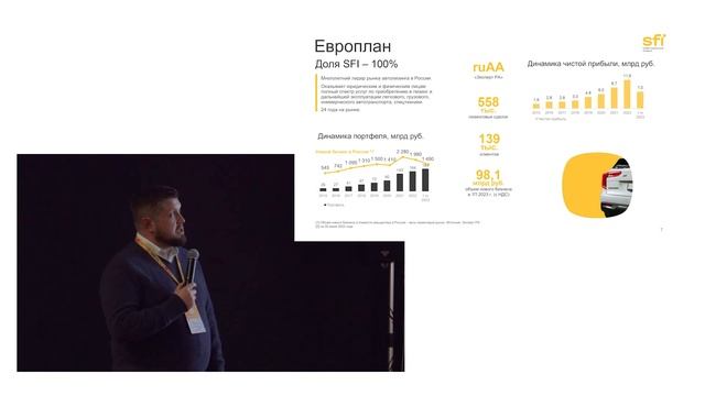 Как будет расти капитализация SFI? Антон Гольцман смотреть онлайн
