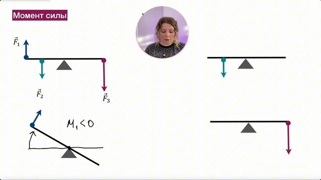 Теория. Условия равновесия твердого тела. Момент силы