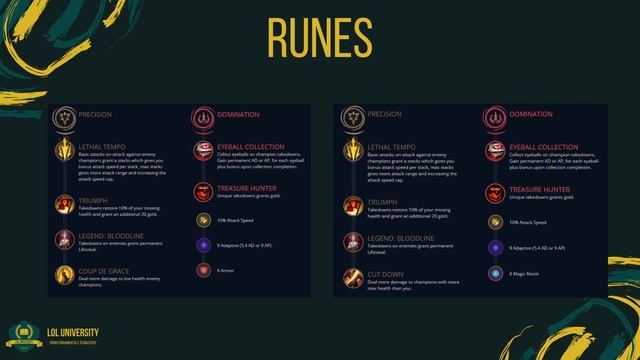 Unlock the Ultimate Win Rate: Get the Edge with this Season 13 Draven Build Guide! смотреть онлайн