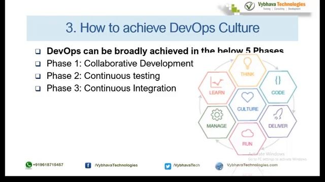 1. Introduction to DevOps смотреть онлайн