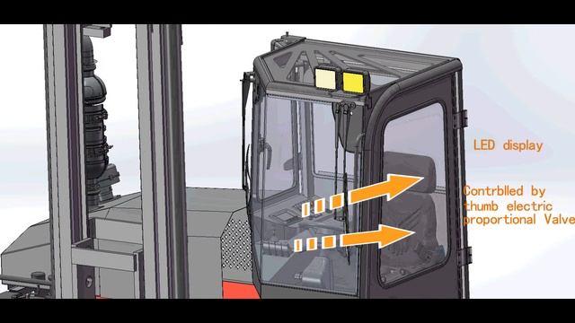 Maximal Side Loader/Преимущества бокового погрузчика Maximal смотреть онлайн