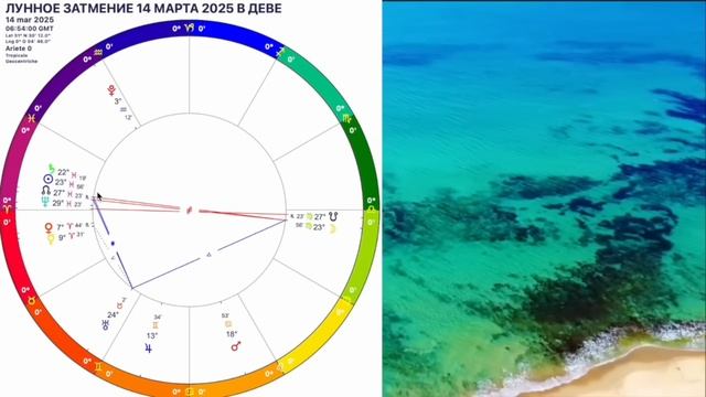 ЗАТМЕНИЕ🔴ЛУННОЕ ЗАТМЕНИЕ 14 МАРТА 2025 КОРИДОР ЗАТМЕНИЙ с 14-29.03.2025 Olga Stella смотреть онлайн