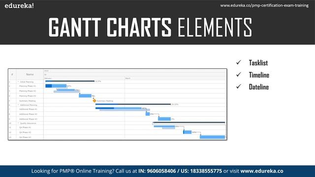 What is Gantt Chart | Gantt Charts in Project Management | PMP Certification | Edureka Rewind - 1 смотреть онлайн