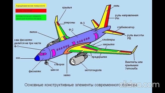Крылышки Уиткомба смотреть онлайн