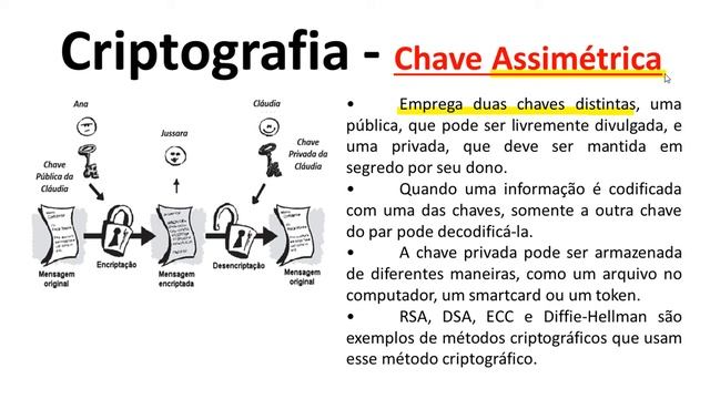 06 - Segurança da Informação - Criptografia - CONCURSO DA CÂMARA DE VÁRZEA GRANDE MT 2022 - SELECON смотреть онлайн