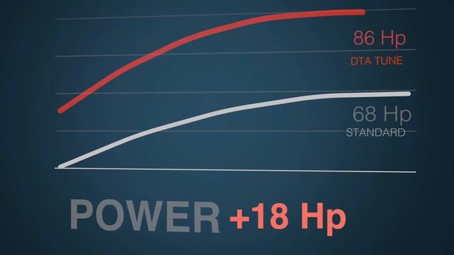 Mini Cooper D 2010 - Ecu remap dyno смотреть онлайн