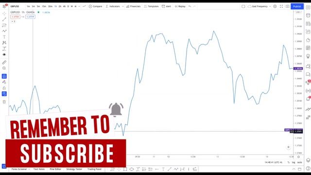 How To Read Market Structure in Forex | Smart Money Concepts смотреть онлайн