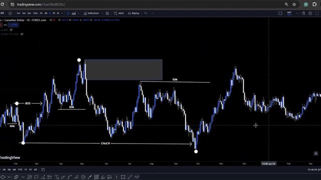liquidity sweep से trading कैसे करें? (Hindi) | SMT School Lesson - 21 | Smart money teaching смотреть онлайн