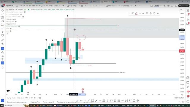 Онлайн торговля на Форекс 10.03.25 смотреть онлайн