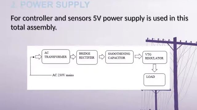 Smart Energy Meter presentation смотреть онлайн