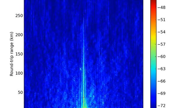 FM Passive Radar (high resolution upload) смотреть онлайн