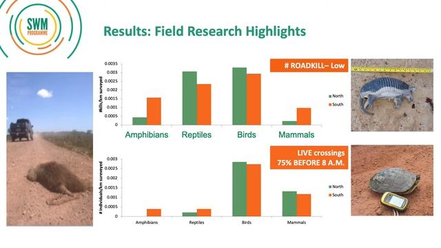 SWM Video WildlifeFriendlierRoads Vstakeholders
