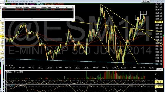 Tradeometer Trading Series Every Trade recorded every trade profitable смотреть онлайн