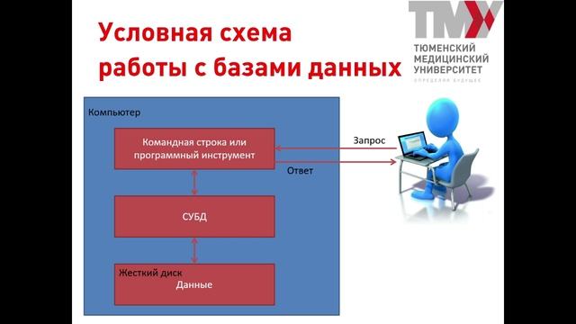 Лекция 18.1 Вводная смотреть онлайн
