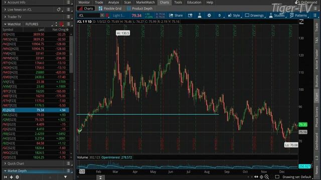 December 30th 10AM ET Market Update On TFNN - 2022