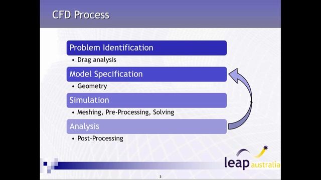 Introduction to the CFD Process - Monash Human Power Faring #1 смотреть онлайн