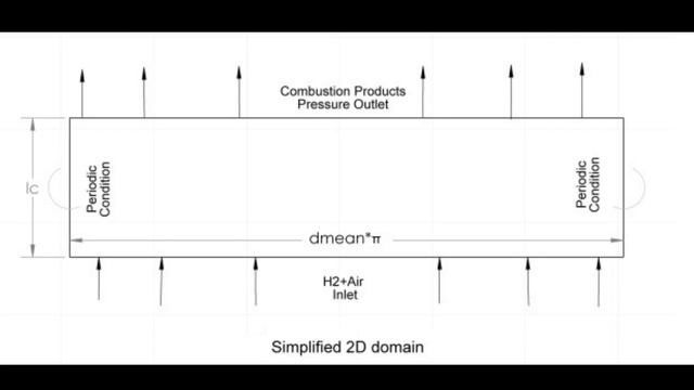 Rotating detonation combustion in annular || ANSYS Fluent смотреть онлайн