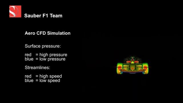 Sauber F1 Team: Aero CFD Simulation смотреть онлайн