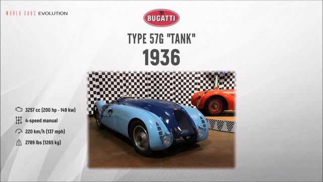W.C.E - Bugatti Evolution (1901-2018) смотреть онлайн