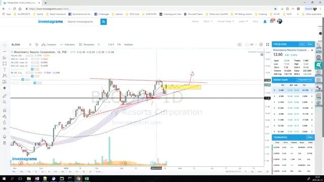 Stock Radar (large cap) as of 04.21.2019 by #stockmentorneil смотреть онлайн