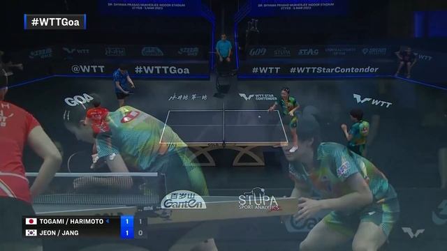 Jeon Jihee/Jang Woojin Vs Shunsuke Togami/Miwa Harimoto | XD Final | WTT Star Contender Goa 2023
